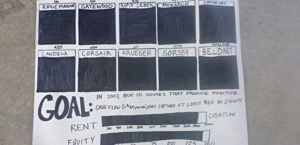 The Importance of Setting, Writing & Believing in Goals