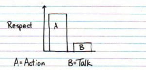 Talk Vs Action