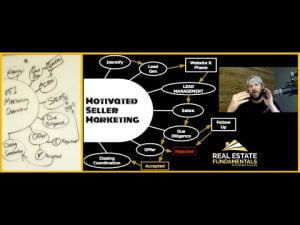 Motivated Seller Marketing And Systems For Real Estate Investors