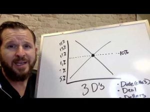 Brant Answers A Private Money Lenders Question About How To Set Interest Rates With A Borrower